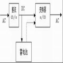 前端UPS電源 從智能設(shè)計到可靠維護(hù)，驅(qū)動不間斷供電的技術(shù)與服務(wù)