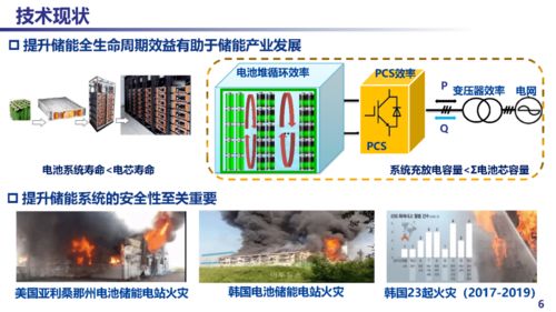 電池儲能功率變換技術(shù)進(jìn)展與不間斷電源設(shè)備的技術(shù)開發(fā)與銷售策略